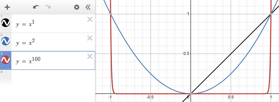 exponent graphs